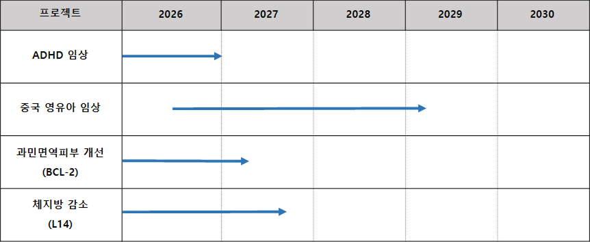 Pipeline Roadmap